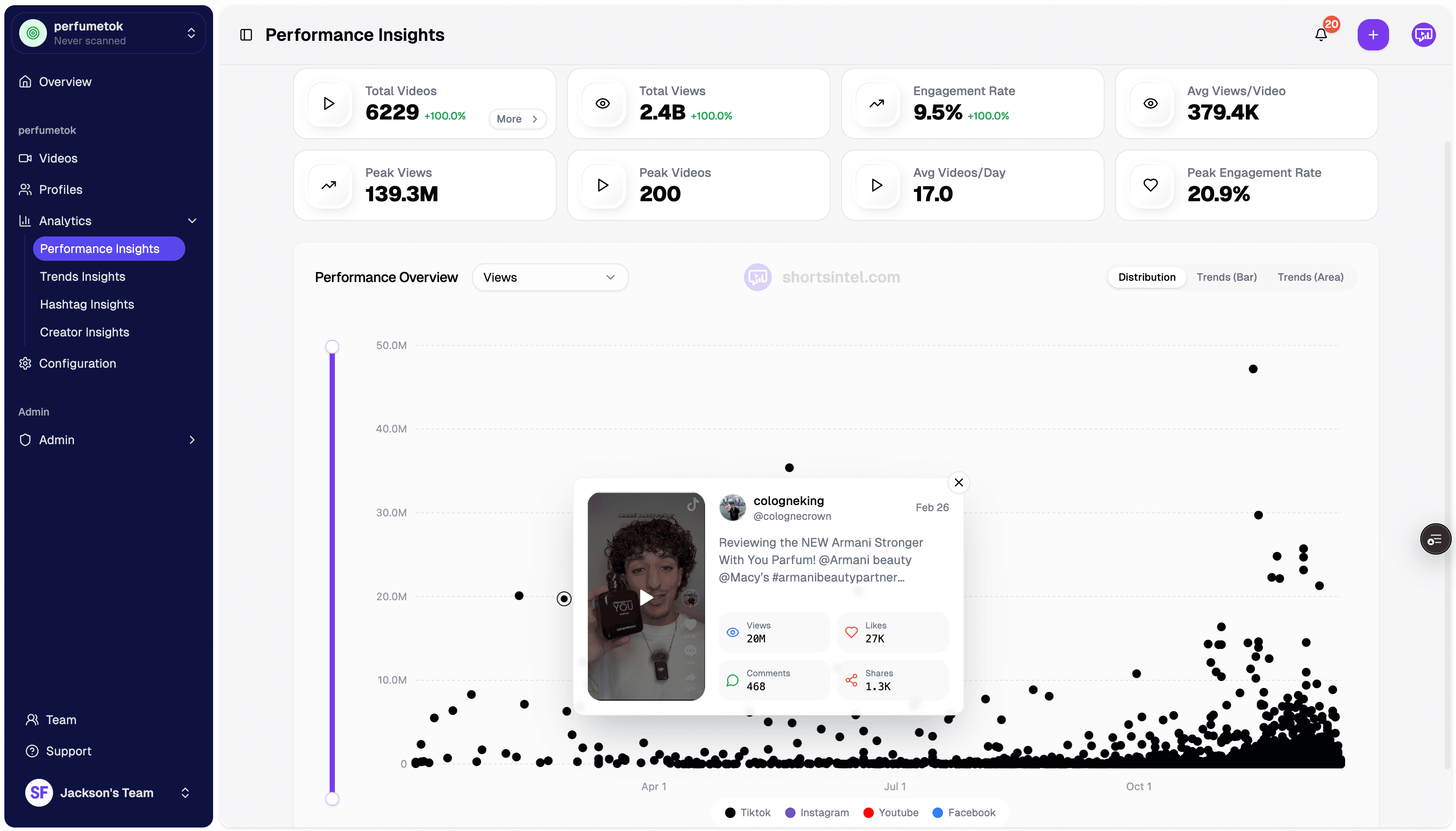 Get actionable insights & an organized content library